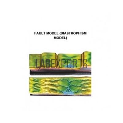 Fault Model (Diastrophism)