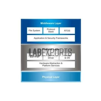 Embedded Software Design Platform