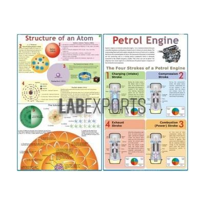 Science Educational Charts