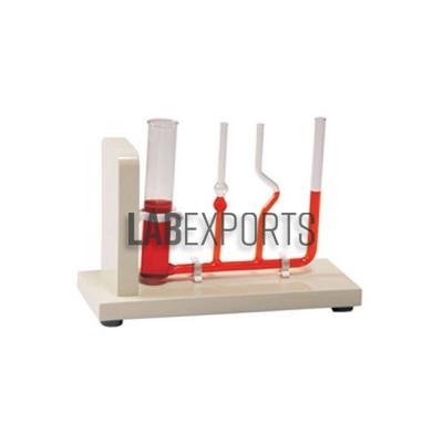 Water (Liquid) Level Apparatus