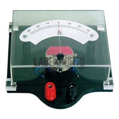 Demonstration Horizontal Meter