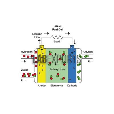 Educational Alkaline Fuel Cell