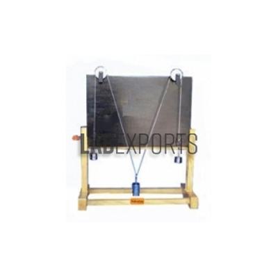 Polygon and Triangle Of Forces Apparatus