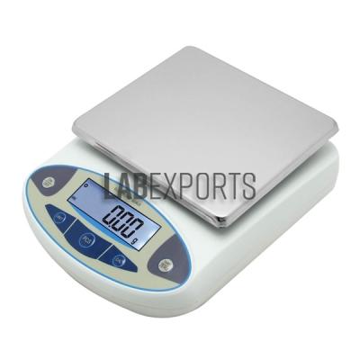 Lab Scale