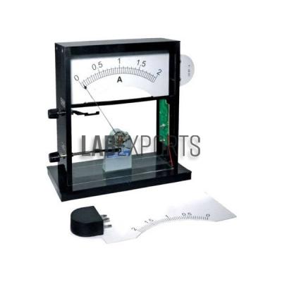 Demonstration Meter Interscale