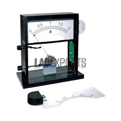 Demonstration Meter, Interscale