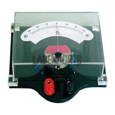 Demonstration Meter, Horizontal