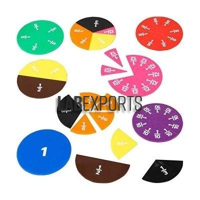 Mixed Fractions